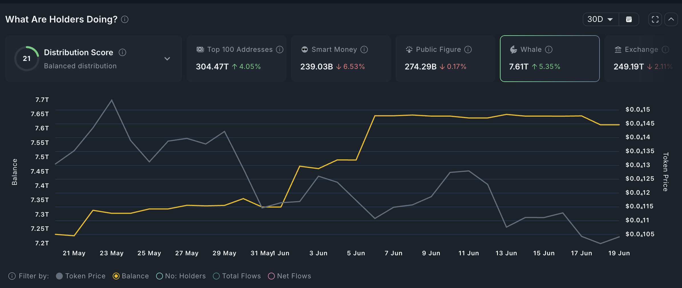 Pepe Coin Whale Activity